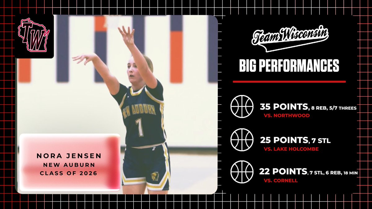 teamwinoll's tweet photo. Great start to 2026!

While posting big games, these girls also went 8-0 in the games listed!

@jensen_nor84236 @SBergeson2029 @MaKenna_wo12 @reese_rylee13 

#TOUGHESTteamwiNS
#Year41 https://t.co/owgcUNdHO8