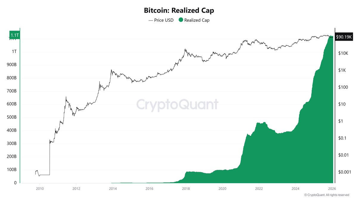 What Bitcoin Is Showing in a World of Rising Long-Term Yields — Reading the  Market Through Forward Rates and On-Chain Demand via @cryptoquant_com (Analysis  Report No. 186)  https://t.co/TVOAiPObm3—-Reading-the-Market-Through-Forward-Rates-and-On- Chain ...