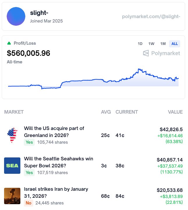 RampCapitalLLC's tweet image. Anyone else have the Greenland-Seahawks-Israel parlay?