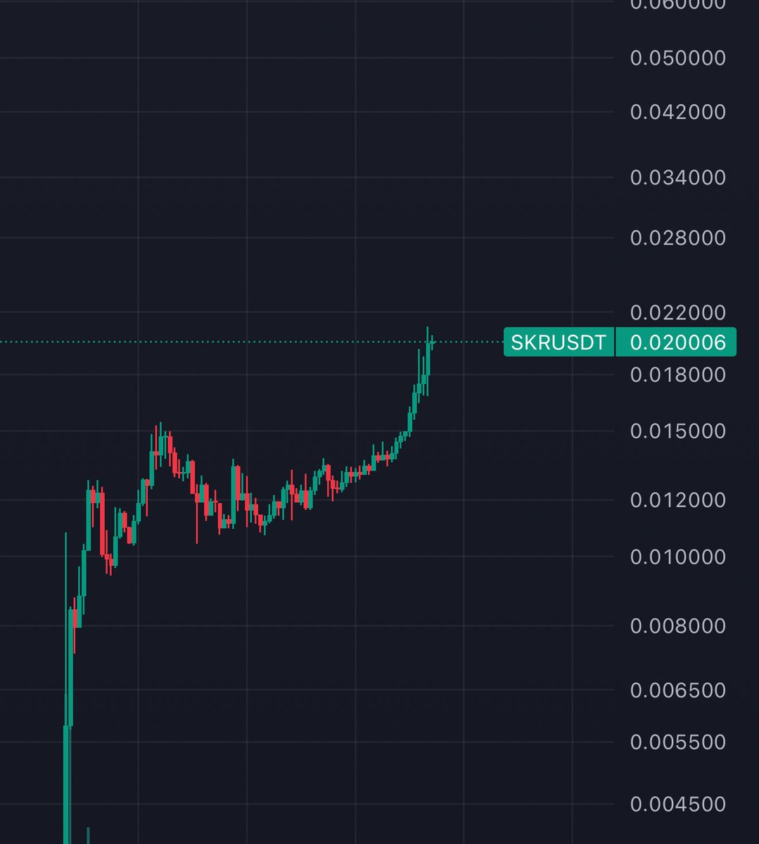 Matty_Solana's tweet image. The best launch since SOL.

Been a while since I posted a chart.
Couldn’t resist.

Billions.

$SKR