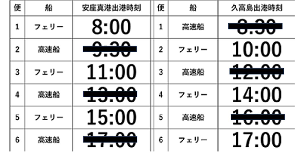 22日、海上シケの為、高速船は運休でフェリーのみの運航になります