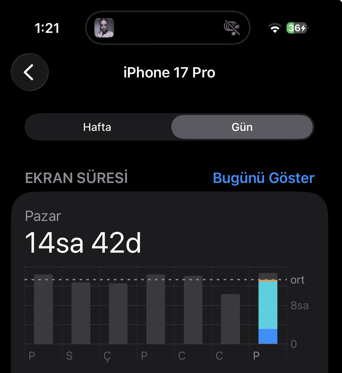 Cnm o kadarrrr yoğundum ki bakamadım