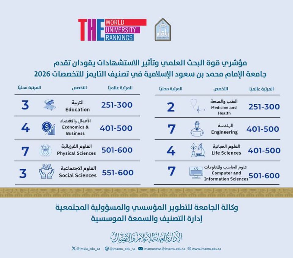 أ.د إبراهيم العبيد Prof. Ibrahim Al-obaid tweet media