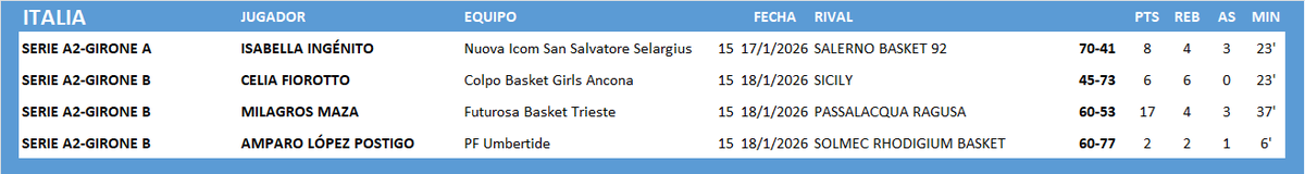 Expedicion_AlbiCeleste tweet media