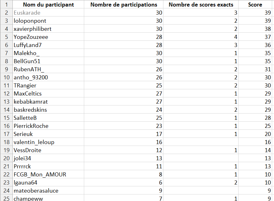 Athletic Club FR tweet media