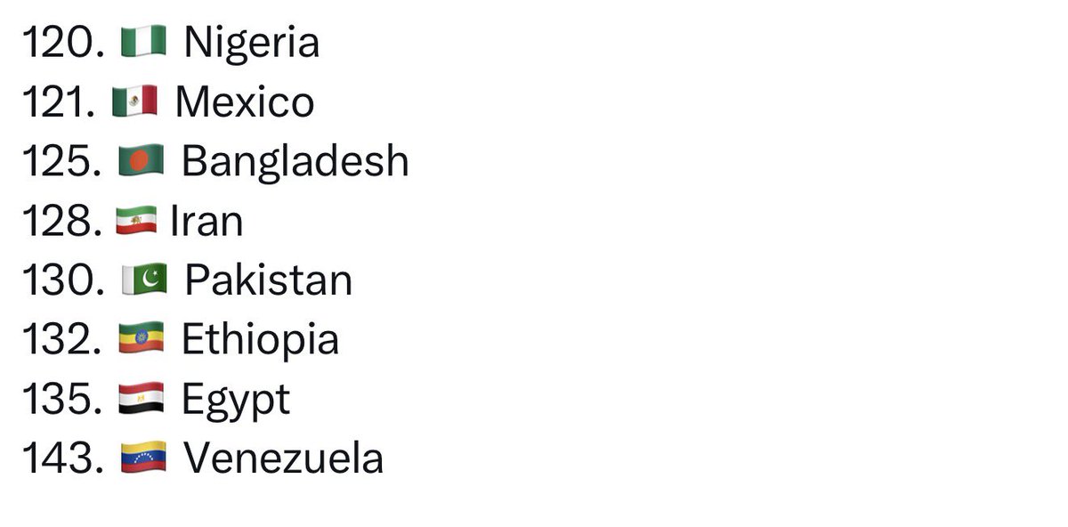 JJDiazMachuca's tweet image. Qué feo que Nigeria sea menos corrupto que la 4T de @Claudiashein 

¿Que lugar ocupa México en estado de derecho?…. 121 alta corrupción

@Mauricio_35m