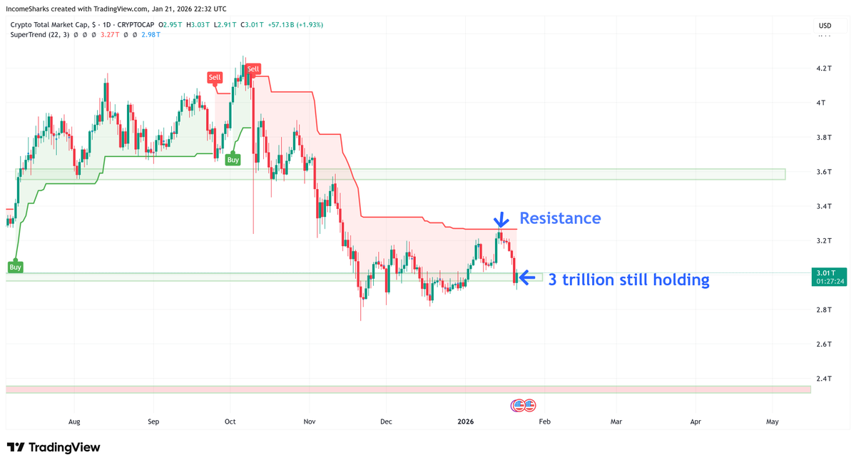 IncomeSharks tweet media