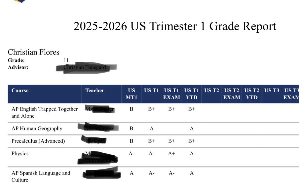 Honored to start the year strong with a 4.4 weighted gpa. Really happy to  have had a smooth semester 1 transition with 3 AP classes and 1 honors.  #StudentAthlete @Coach_Willey_FB
