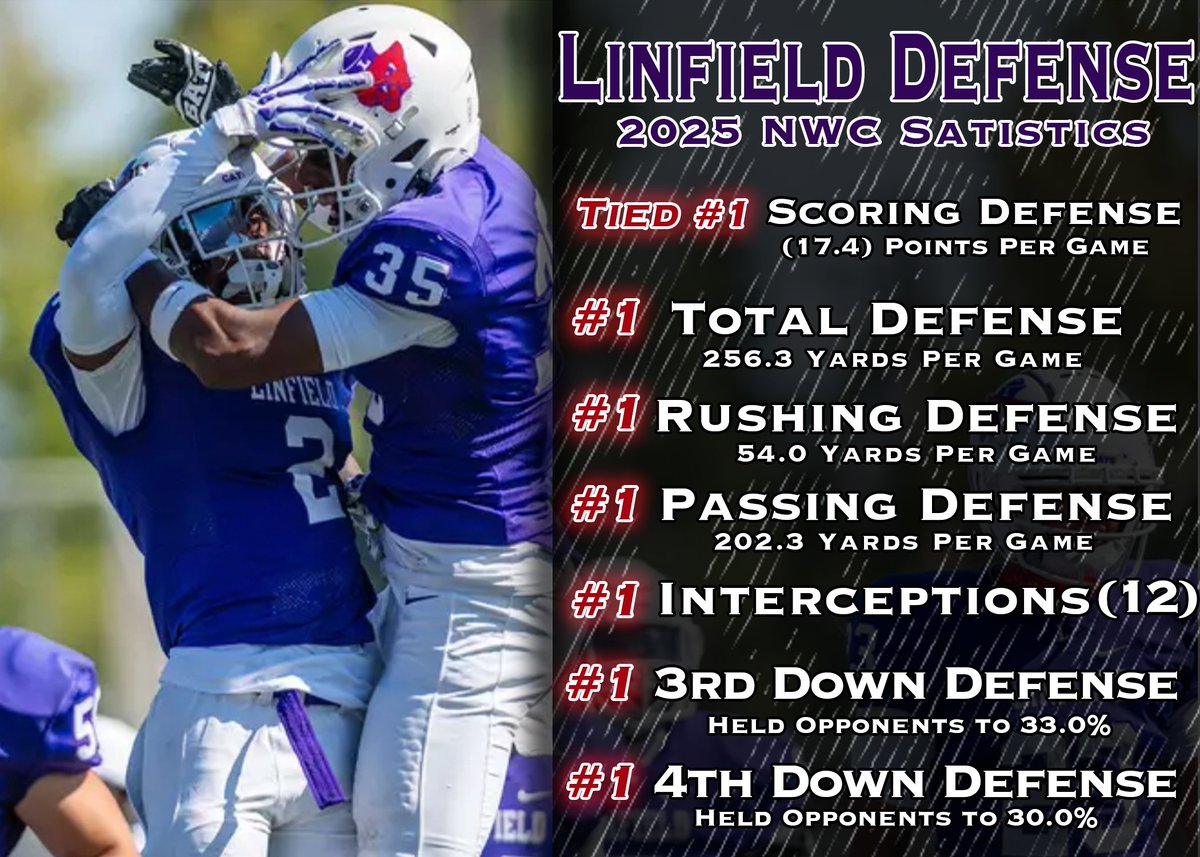 Linfield Football tweet media