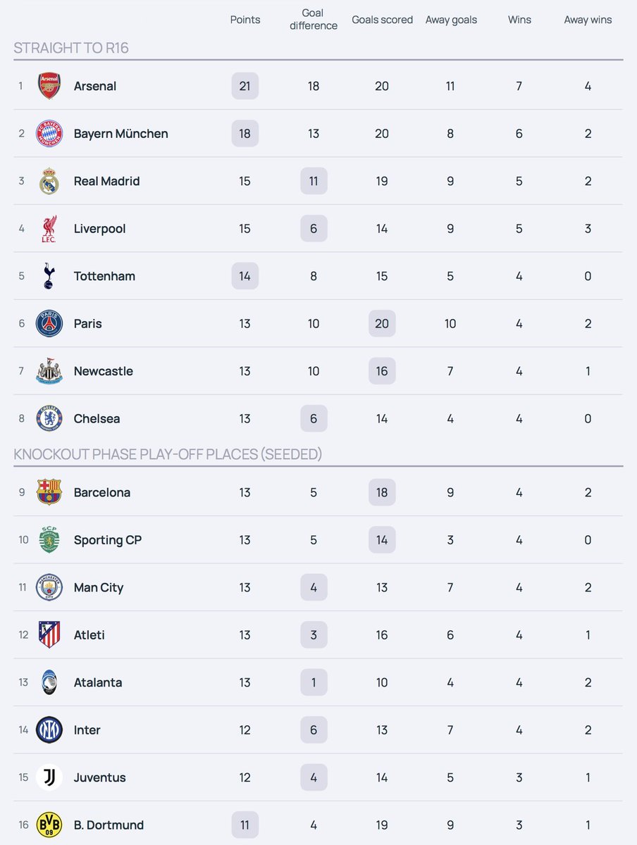q/11选5任8的公式☆【谷歌百度代发QQ：⒓5〥9O96】☆老官网平台输入☆【谷歌百度代发QQ：⒓58⒐096】☆查询2026年法甲比赛积分榜☆【谷歌百度代发