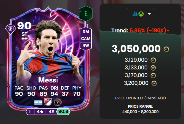 FUT_Accountant's tweet image. The 82 x 20 will be needed to craft this expensive of an SBC

HOLY CONTENT 🤯