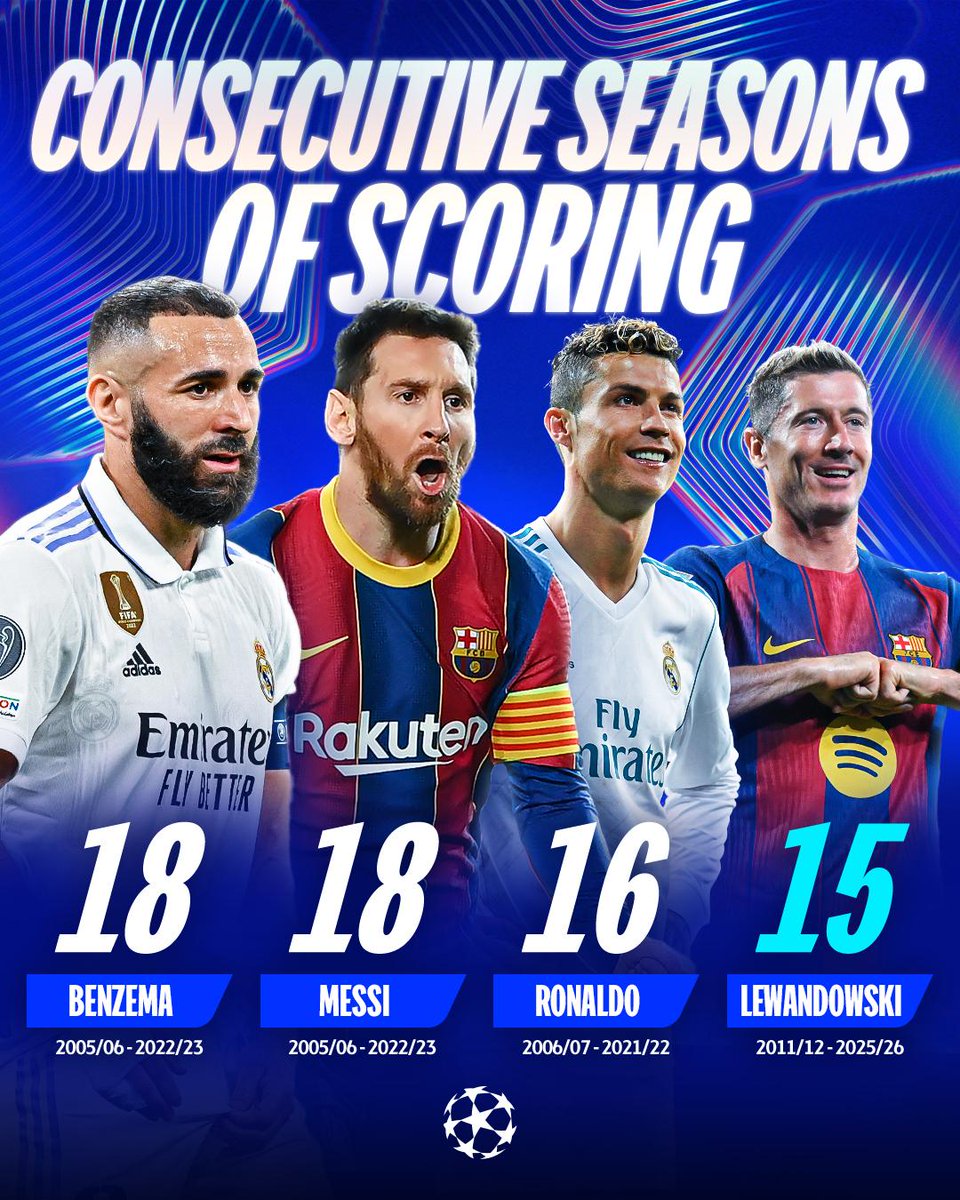 Lewandowski in elite company 👏

#UCL