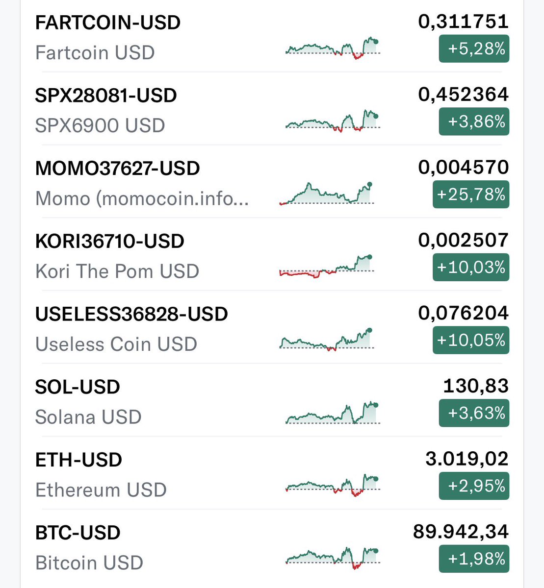 bebera_lior's tweet photo. You have been warned…

Once market turns green $MOMO will explode 🚀🚀🚀

10000X incoming in 2026 https://t.co/AHIdXH69Zo