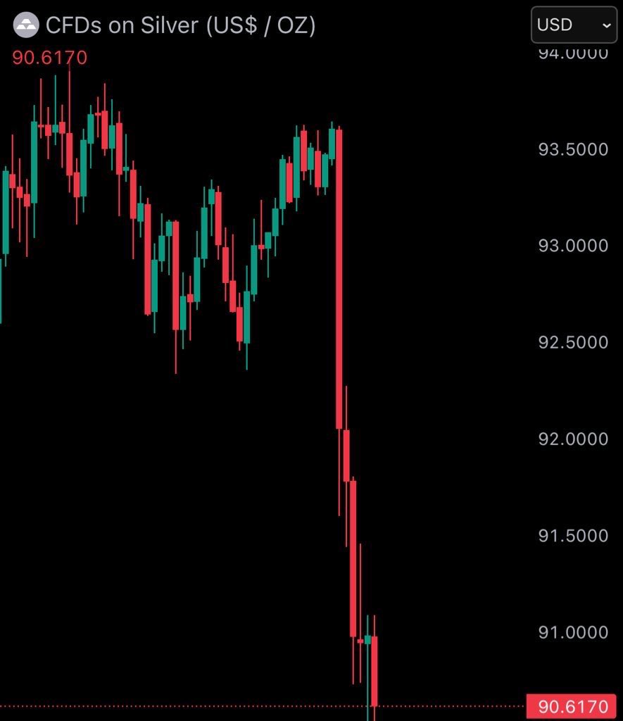 金銀急落 しかし、高市ショックないし、サナエショックという世界恐慌級リスクが依然あるのだが…