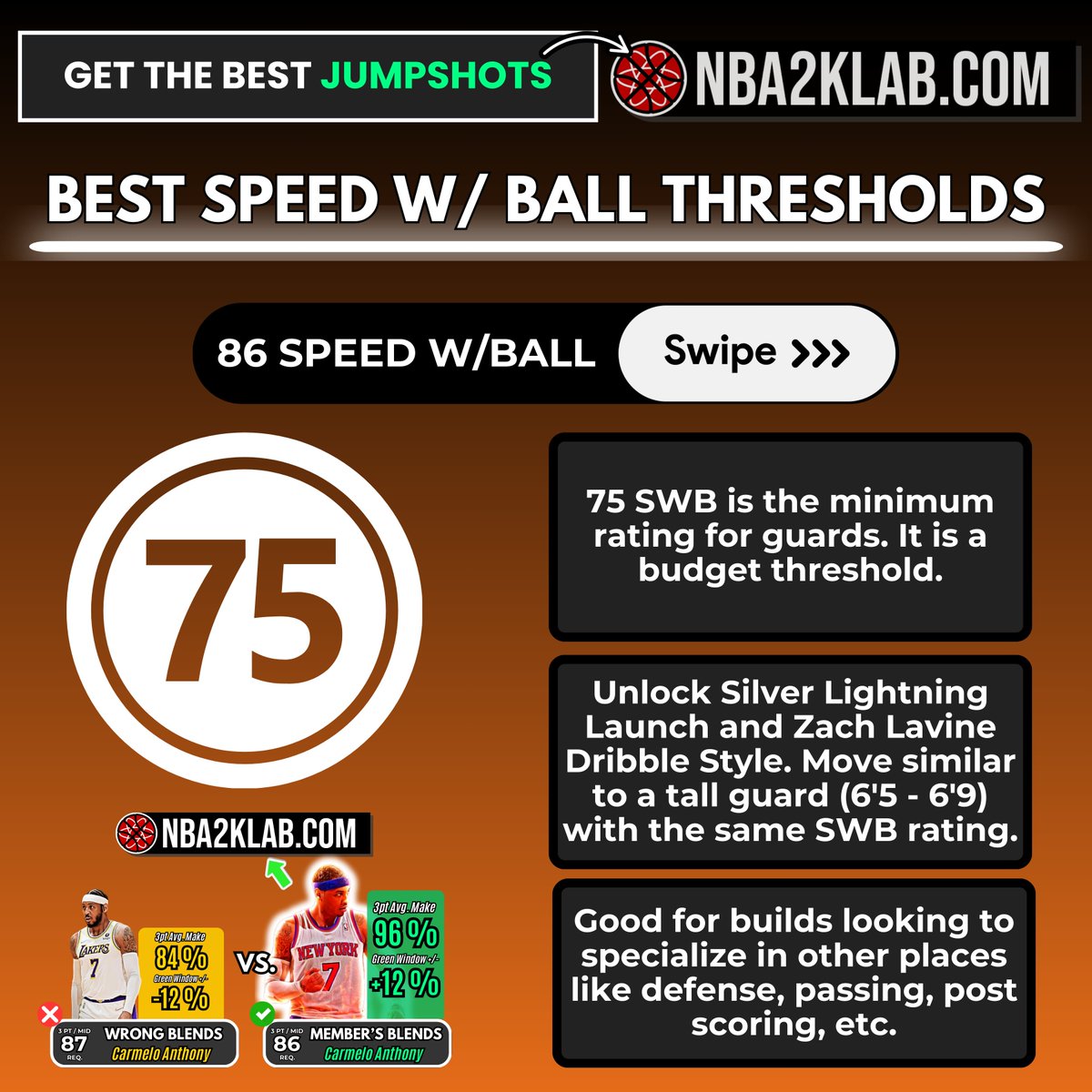 NBA2KLab tweet media