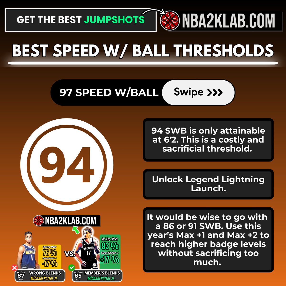NBA2KLab tweet media
