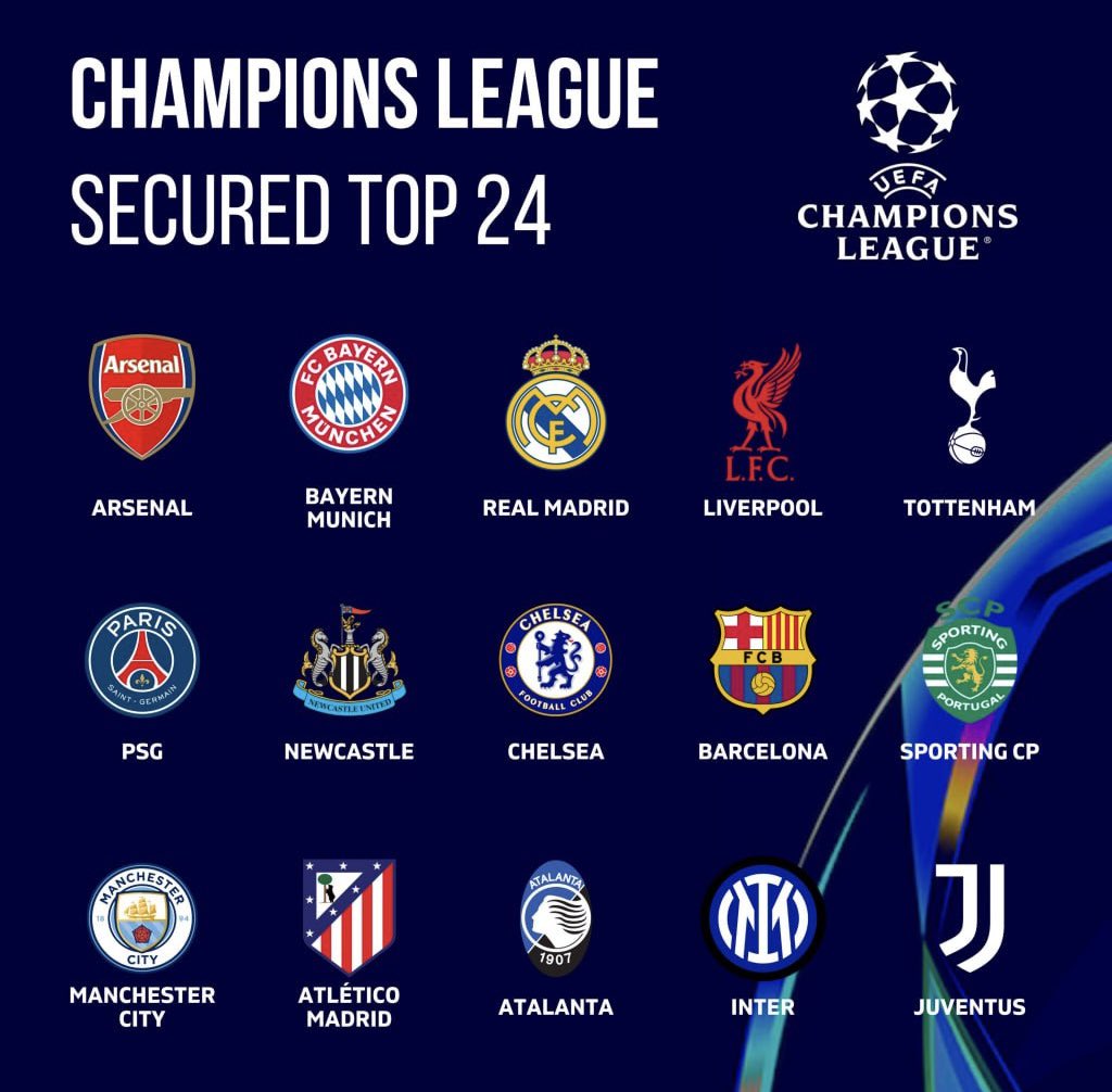 Juventus have now mathematically qualified for the <a href="/ChampionsLeague/">UEFA Champions League</a> knockout round.