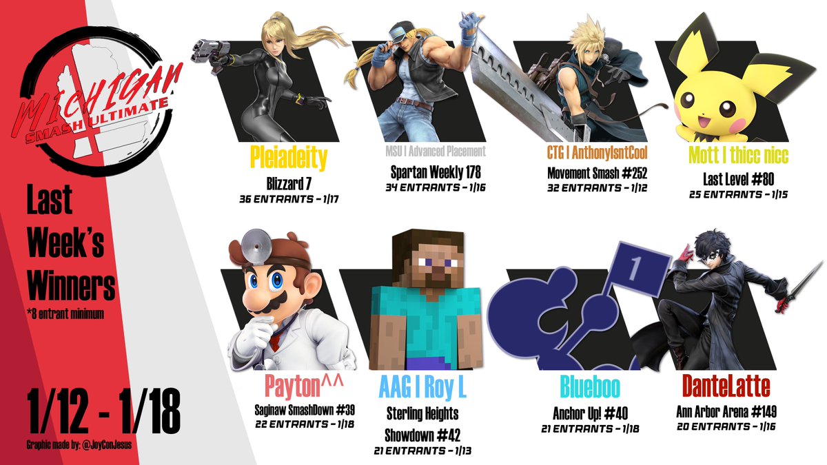 Last Week's MISU Winners!

<a href="/Pleiadeity05/">Pleiadeity</a> 
<a href="/AP_SSBU/">Advanced Placement</a> 
<a href="/AnthonysNotCool/">CITADEL | AnthonyIsntCool</a> 
<a href="/ThiccNicc25/">Thicc Nicc</a> 
Payton^^
AAG | Roy L
<a href="/BlueBoo_64/">Blueboo</a> 
<a href="/Dante_Latte_/">DanteLatte</a> 

Thank you to <a href="/JoyConJesus/">Charlie Hughes</a> for making this graphic!