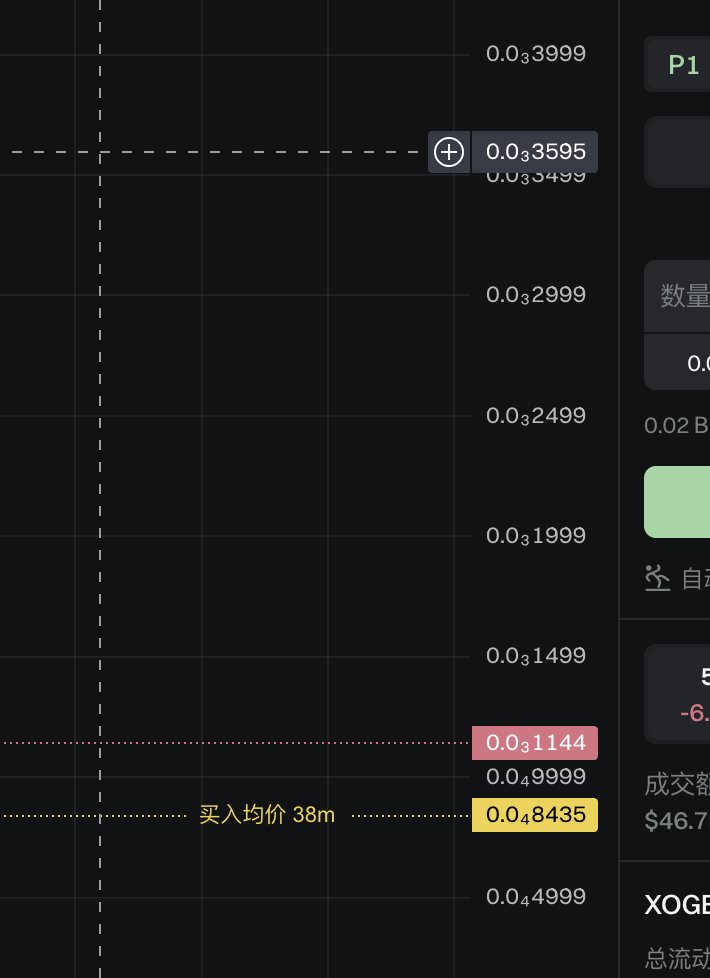 0x9f65285d8f54308ddf340707471765dd4aa84444
官方的链接在这里!xoge=x + doge + grok! 无须多言!