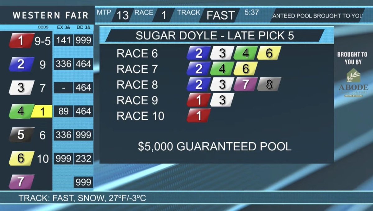 <a href="/SugarDoyle/">Shannon 'Sugar' Doyle</a> has you ready for Winter Racing <a href="/TheRacewayWFD/">The Raceway</a> tonight