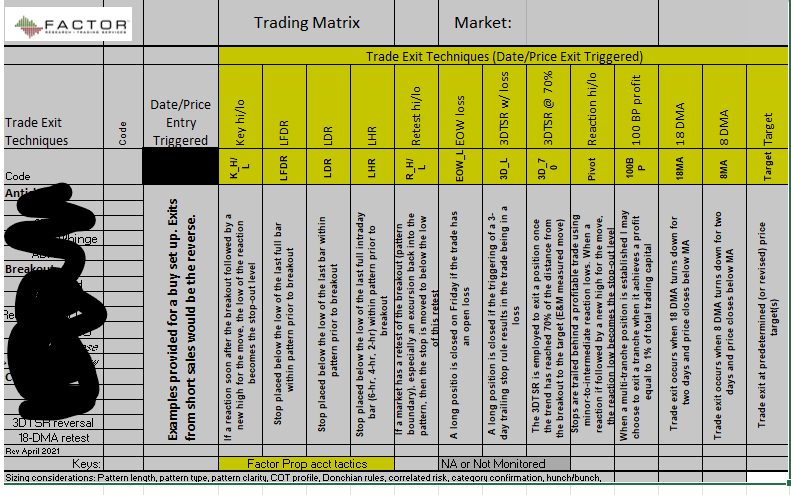 Traders - 
I have lots of rules and lots of variations of rules -- sometimes I think way too many. To be candid, it took me a decade or more to become disciplined enough whereby my rules ruled me -- and that is how I have come to love being a trader, that and the fact I am