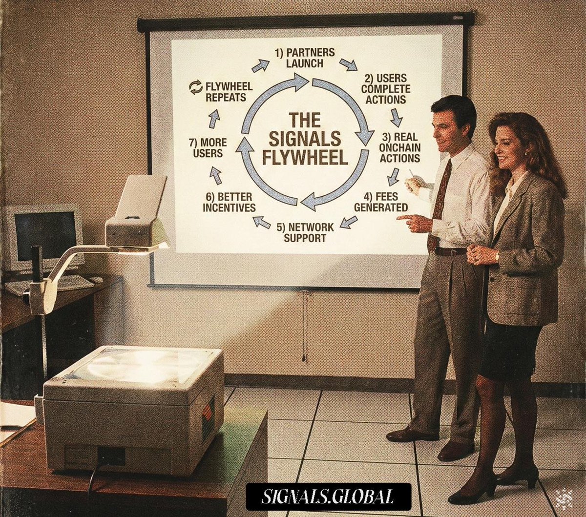 The $SIGNALS Flywheel

Partners launch → SIGNALS routes users → real on &amp; off chain actions

Usage generates fees → fees reinforce the network

Better incentives attract better launches

More launches bring more users

Activity compounds.
Distribution compounds.
The flywheel