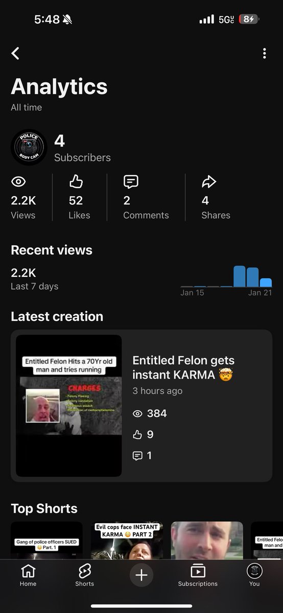 Day 3 of my first ever faceless YouTube channel.

Yesterday I couldn’t post, But I won’t let that stop me

2.2k views, 4 subscribers, 52 likes.
With 73.9% of viewers staying to watch.

Here’s my channel: youtube.com/@premiumpolice…
Please give me feedback