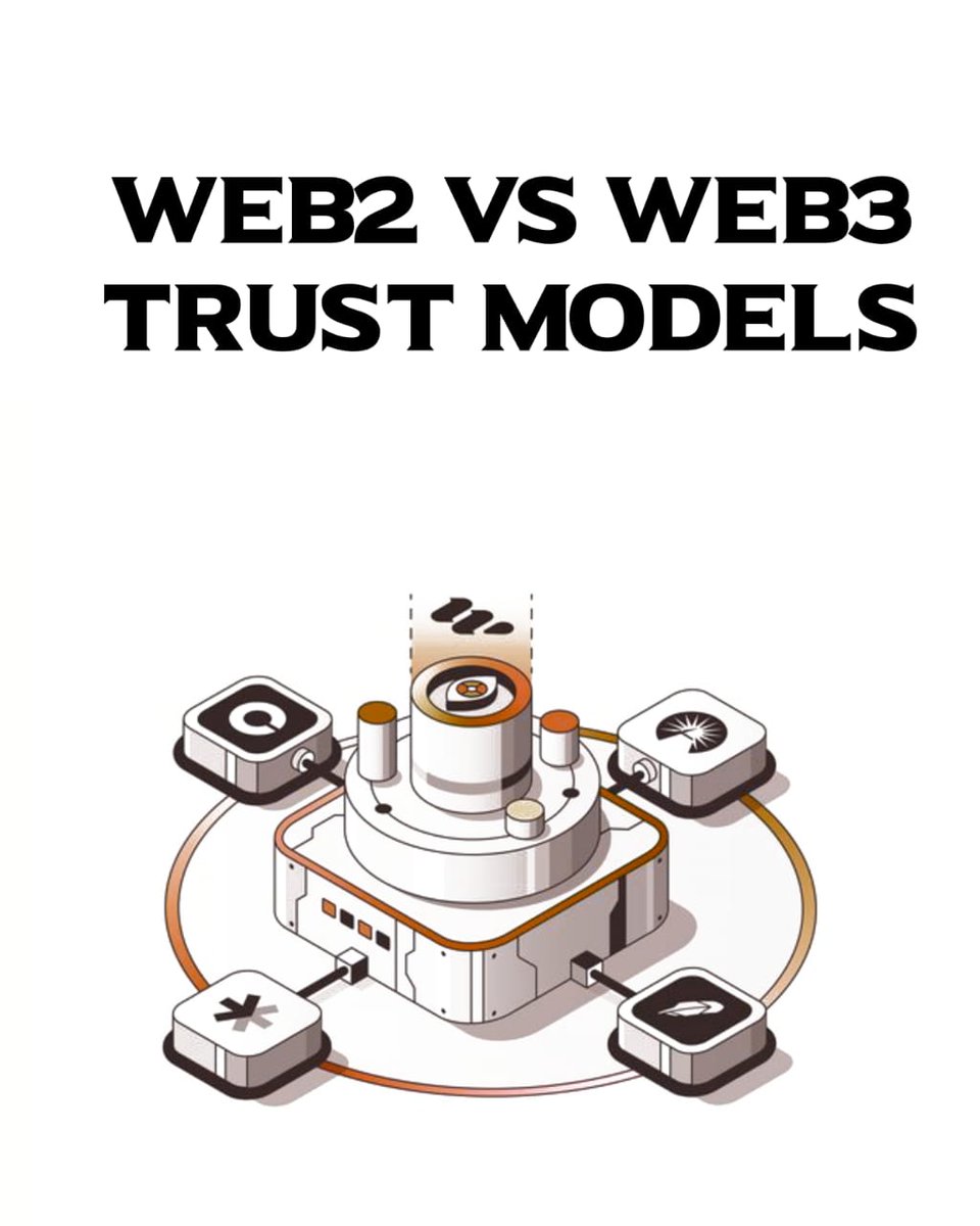 Nyxen_8's tweet photo. Day 51 of 100: Web2 vs Web3 Trust Models.

Web2 scaled trust through authority.

Web3 scales trust through execution.

No promises. Just proof.

Which one do you trust more?
#Web3 #blockchain  #Shellypundao https://t.co/N8kfAk5gKp