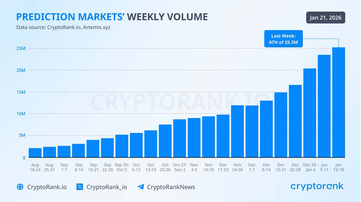CryptoRank.io (@CryptoRank_io) / Posts / X