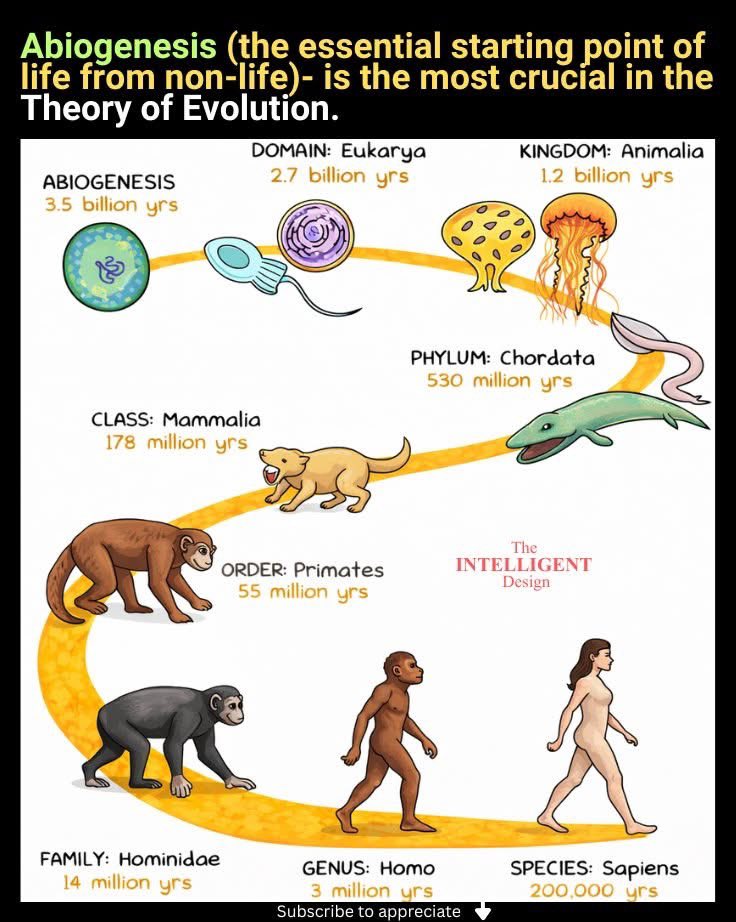 NotEvolution1's tweet image. Abiogenesis (life from non-life) is the most crucial assumption in the Theory of evolution.

But that pesky Law of Biogenesis 😉
