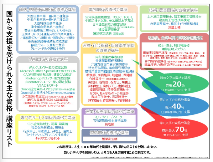 gin_sneaker's tweet photo. ◇国から支援を受けられる
　資格＆講座リスト https://t.co/jbOSNGN5zs