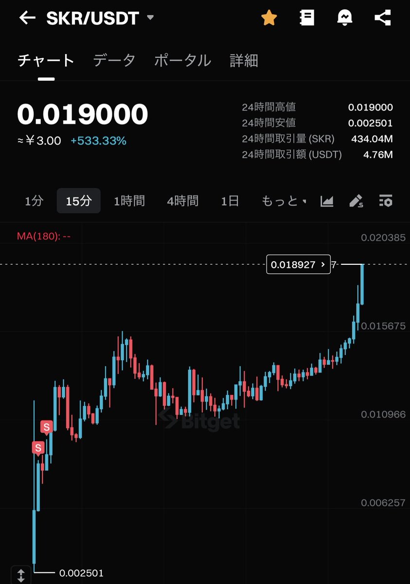 悲報💥】 SKR界隈で有名なエアドロ没収者（噂） 被害は1900万円分ではなく、1350万円で済むが大変なことに‼️ 悲しすぎる😇 #SOLANA  #Seeker