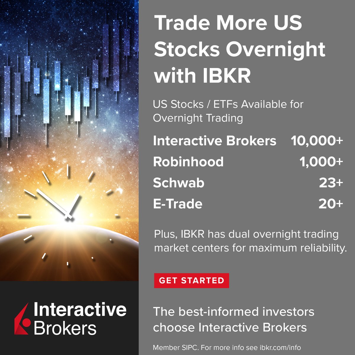 Interactive Brokers (@IBKR) / Posts / X