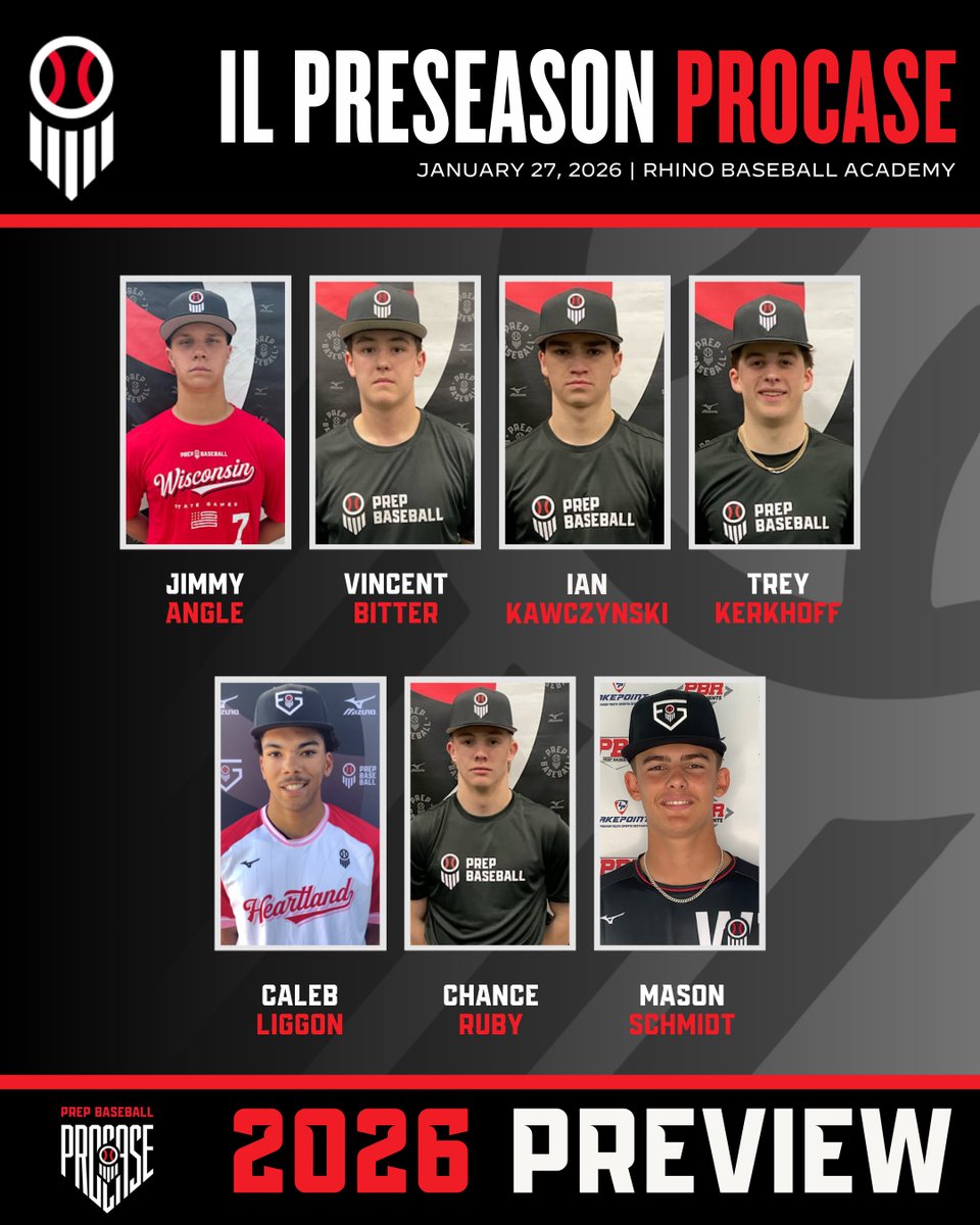 PrepBaseballWI's tweet image. 𝑃𝑟𝑒𝑠𝑒𝑎𝑠𝑜𝑛 𝑃𝑟𝑜𝑐𝑎𝑠𝑒 𝑅𝑜𝑠𝑡𝑒𝑟 𝑃𝑟𝑒𝑣𝑖𝑒𝑤: 𝑊𝑖𝑠𝑐𝑜𝑛𝑠𝑖𝑛👀

A preview of the Wisconsin prospects slated to attend next Tuesday’s Preseason ProCase at Rhino Sports Complex in Shorewood, IL. Full reports, stats, graphs, and more available within the link…