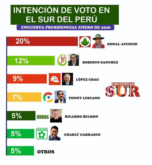 Dante Bobadilla tweet media