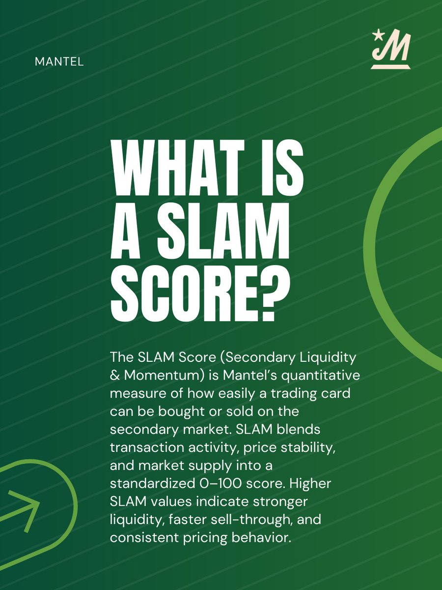onMantel's tweet photo. SLAM Scores are now live on the Mantel app 👀

A new 0-100 scoring system built to measure card liquidity and momentum! ⤵️

https://t.co/x340frMWo9 https://t.co/FlLc0nfcWw