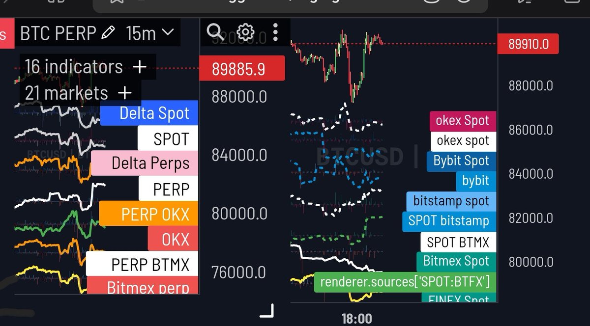 【ビットコイン（BTCUSD）について】
おはようございます🛡️
多分今アジアの下の方の空の上にいます

📝昨日の動きについて
めちゃくちゃな動きですね
ただ、めちゃくちゃなことになったのはトランプ大統領の演説の11頃からで、それまでは割と動きとしてはきれいでした

底値（88000）で反発
↓