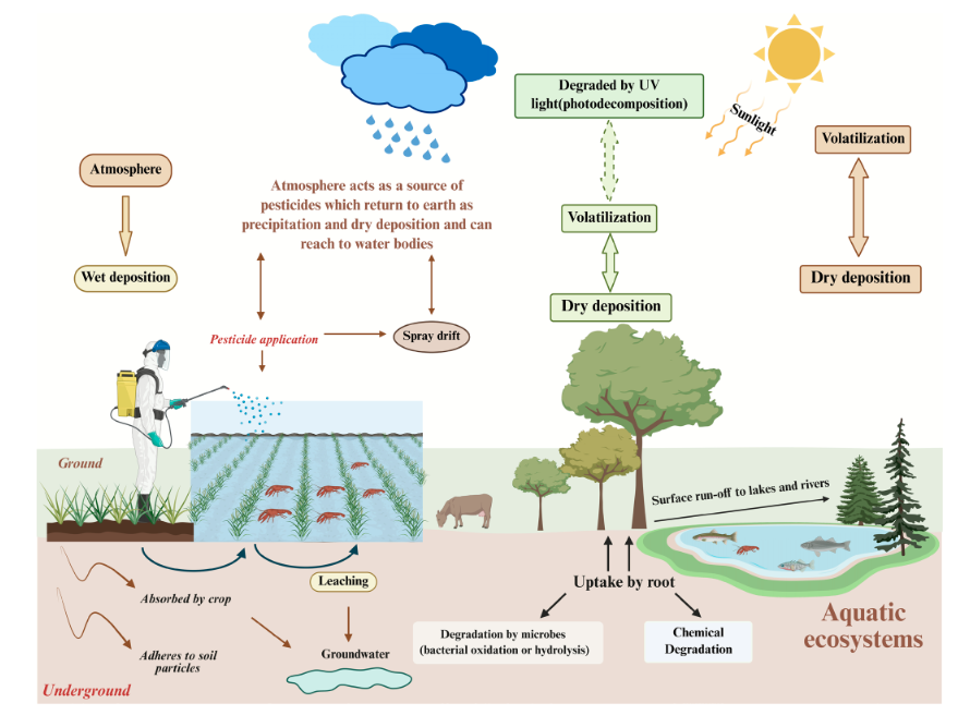 Reviews in Aquaculture tweet media