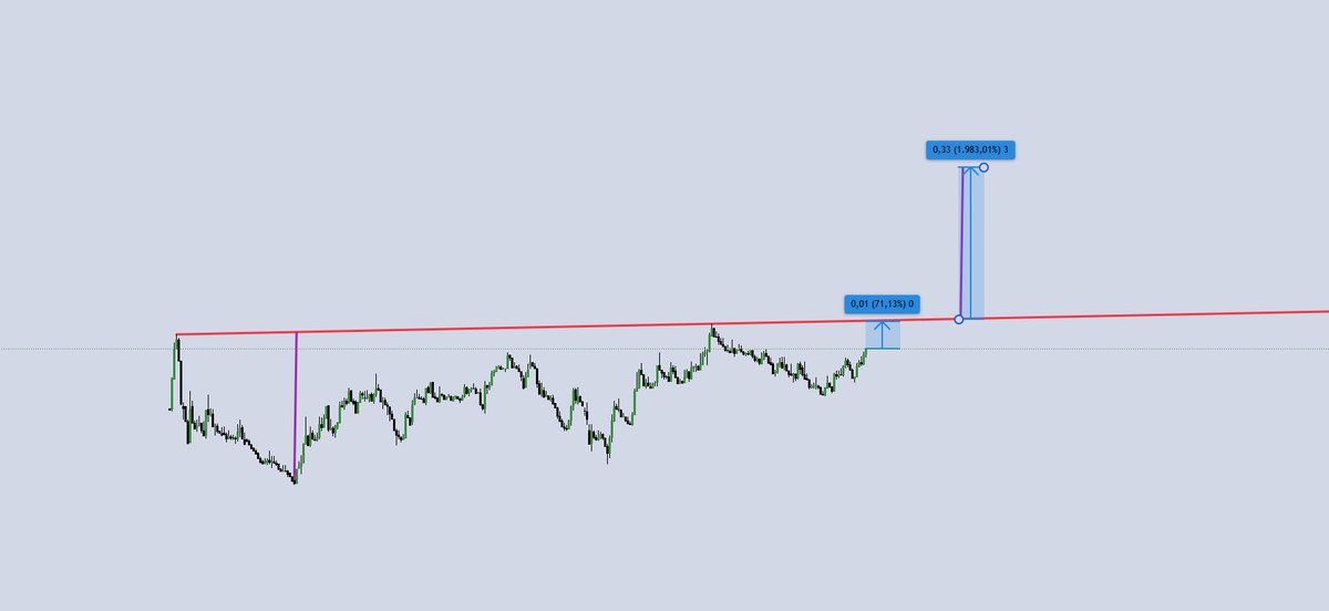 Dirence  %70 var. Direnci geçerse uzun vade 20 X var. Yazarım buraya ama etkileşim bombası atmanız lazım .