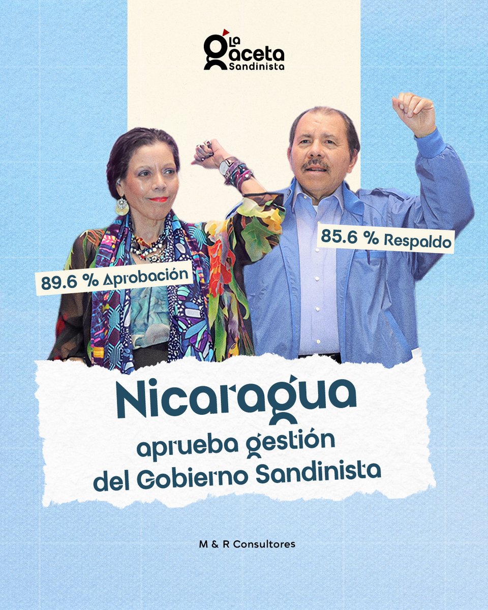 El pueblo nicaragüense reafirma su confianza en el Modelo de Fe, Familia y Comunidad. Estos resultados de M&amp;R Consultores reflejan el respaldo mayoritario a las políticas de bienestar y desarrollo del Gobierno Sandinista.
