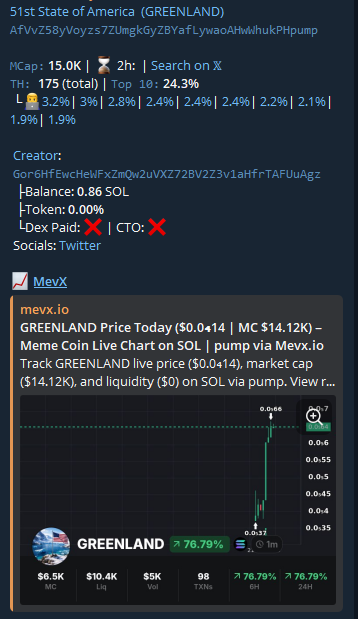 BunchAmy196934's tweet photo. he 51st State. $GREENLAND is ours. 🧊

A high-risk, high growth potential meme play driven by narrative.
When attention hits, upside isn’t linear.
CA: AfVvZ58yVoyzs7ZUmgkGyZBYafLywaoAHwWhukPHpump
https://t.co/xQvanDnIQW https://t.co/VbUxwjMndx