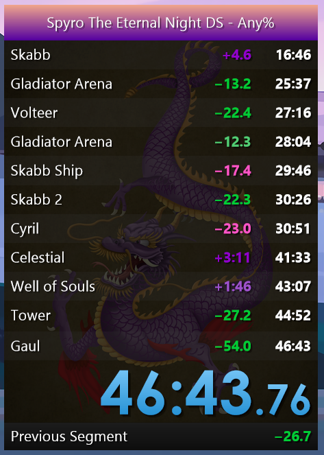 World Record BABY, I just need 1 more and I will have all of the Spyro DS WR