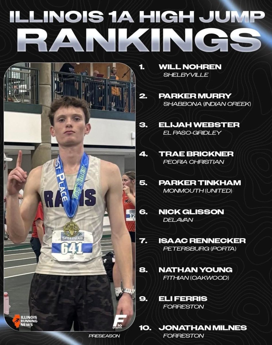 Nate_Murry's tweet photo. PRESEASON HIGHJUMP RANKINGS! 

LETS GO KID!  Time to go to work!  @parker_murry09 https://t.co/kjDP9yzTbt