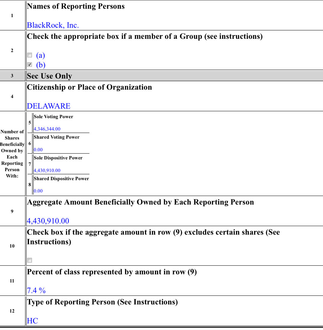 $OUST Bulish 🔥 this is my robotics-related investment for the next years.