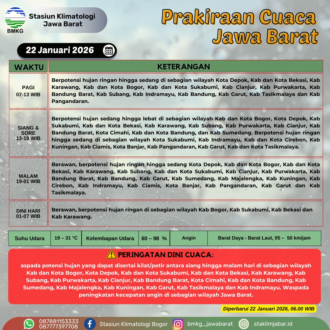 Hai sobatBMKG, berikut prakiraan cuaca untuk hari ini wilayah Jawa Barat.
Sedia payung sebelum hujan,jangan lupa jas hujannya juga ya.

#cuaca #hujan #banjir #jawabarat #bmkg #staklimjabar