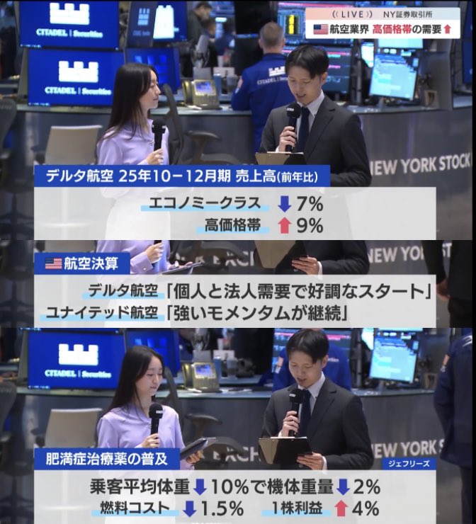 航空会社、ファーストクラスの需要は落ちず

更に、肥満治療薬は航空会社の収益に貢献
乗客の体重が10%減量なされれば燃料コストが下がりEPSは4%増える

#モーニングサテライト #補陀陽平