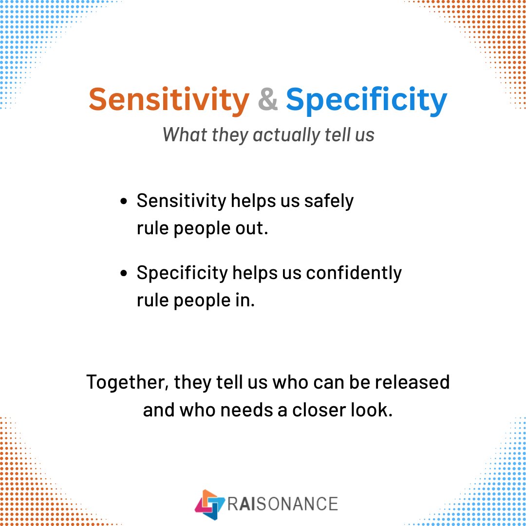 RAIsonanceGroup's tweet photo. Catch then Confirm
Sensitivity and specificity are two core measures at the heart of testing and screening. One casts a wide net, the other gets specific.
#HealthyLiving #PublicHealth #healthcare #VaccinesWork #ScienceMatters https://t.co/iJZpwee7PM