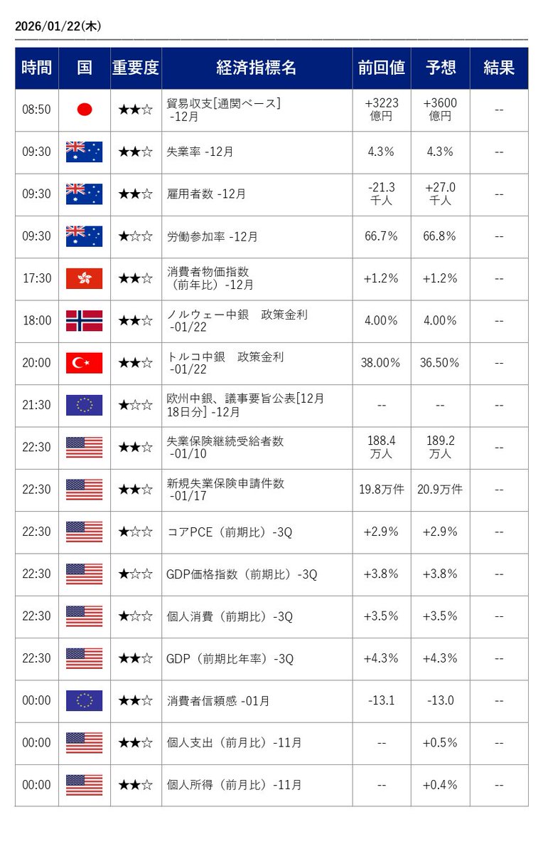 SBI FXトレード (@SBIFXT) / Posts / X
