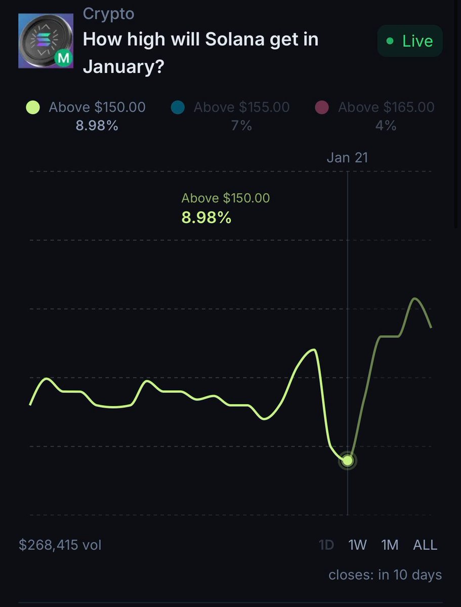 Jupiter Prediction Markets (@jup_predict) / Posts / X
