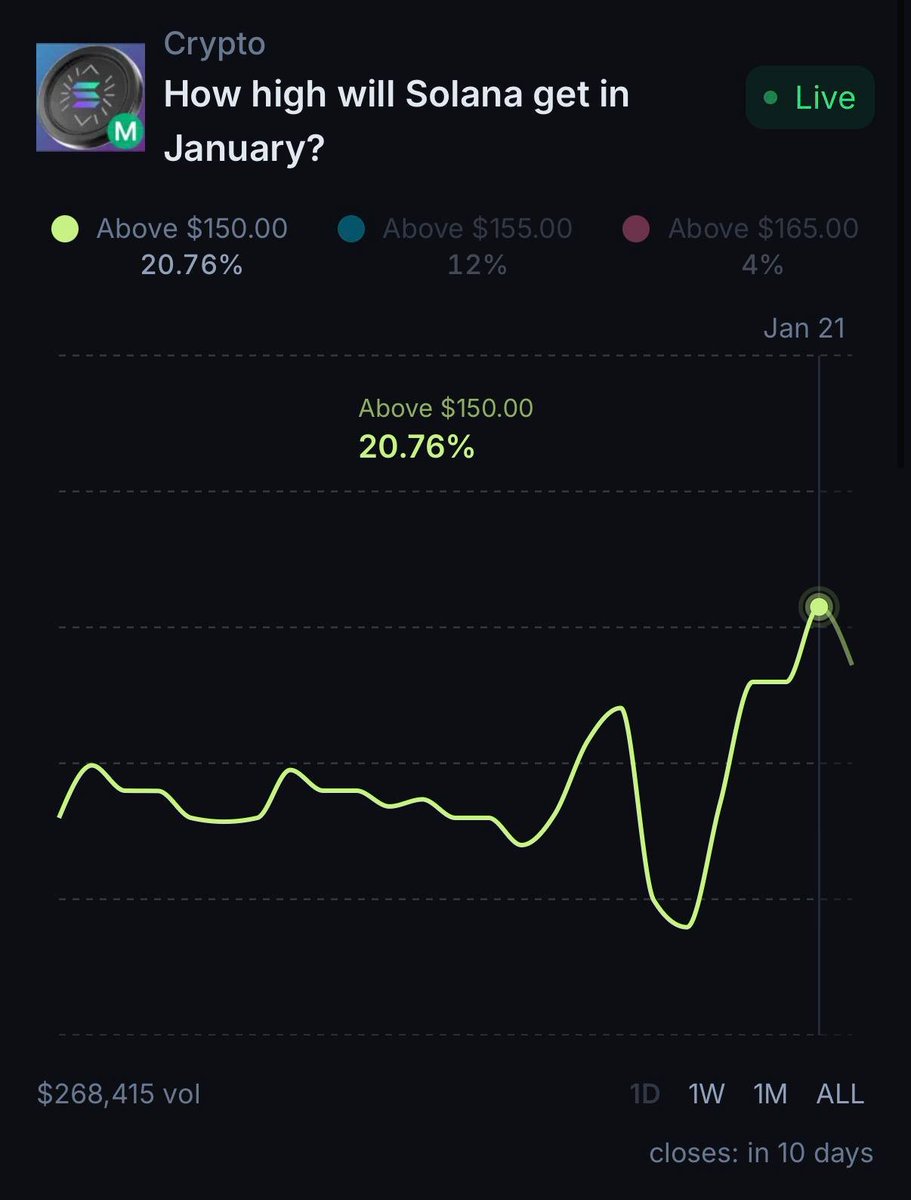 Jupiter Prediction Markets (@jup_predict) / Posts / X